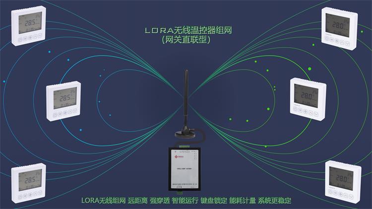 5168cc银河官网娱线路LoRa无线温控器组网（直联型）